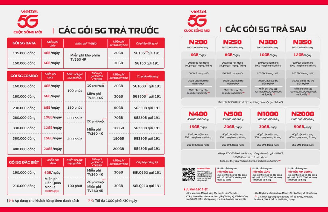 Tổng hợp danh sách các gói cước 5G Viettel hấp dẫn và tiết kiệm.