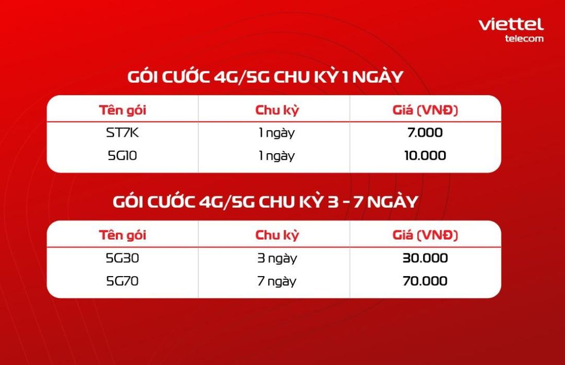 Các gói cước 5G Viettel theo chu kỳ ngắn hạn.