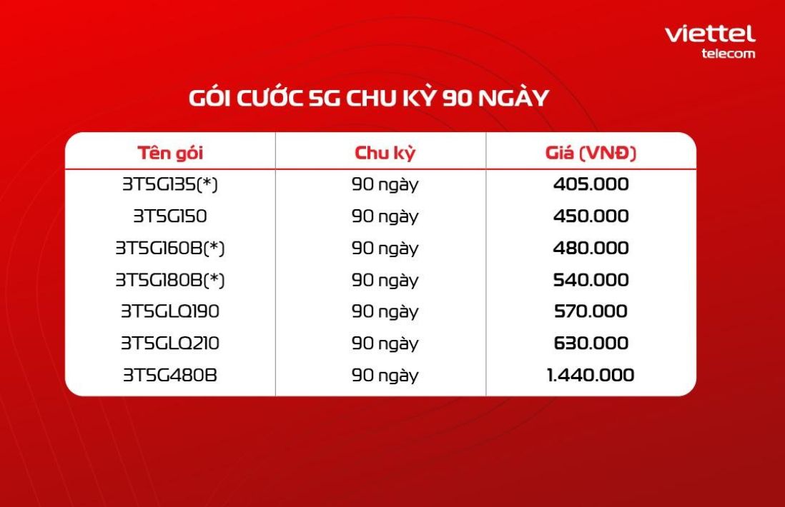 Gói cước 5G Viettel theo chu kỳ 3 tháng (90 ngày).